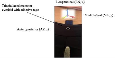 Variability of the Center of Mass in Trained Triathletes in Running After Cycling: A Preliminary Study Conducted in a Real-Life Setting